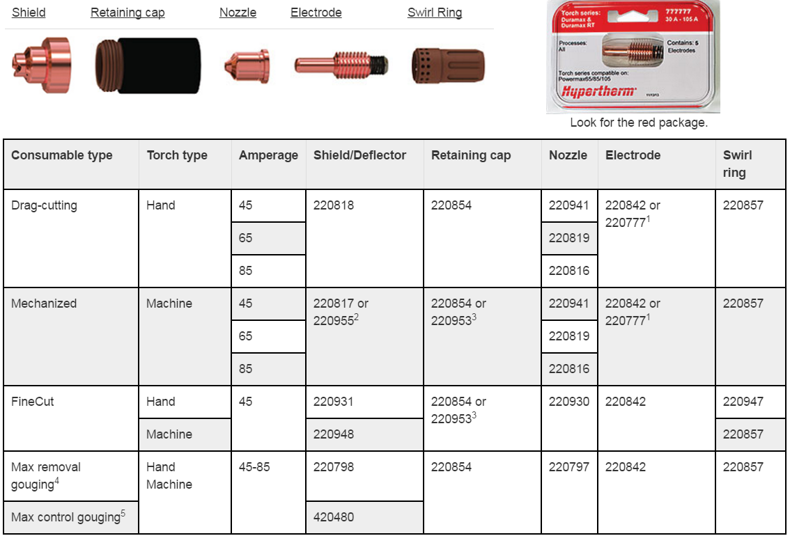 Home Consumibles para plasma Electrodos Boquillas